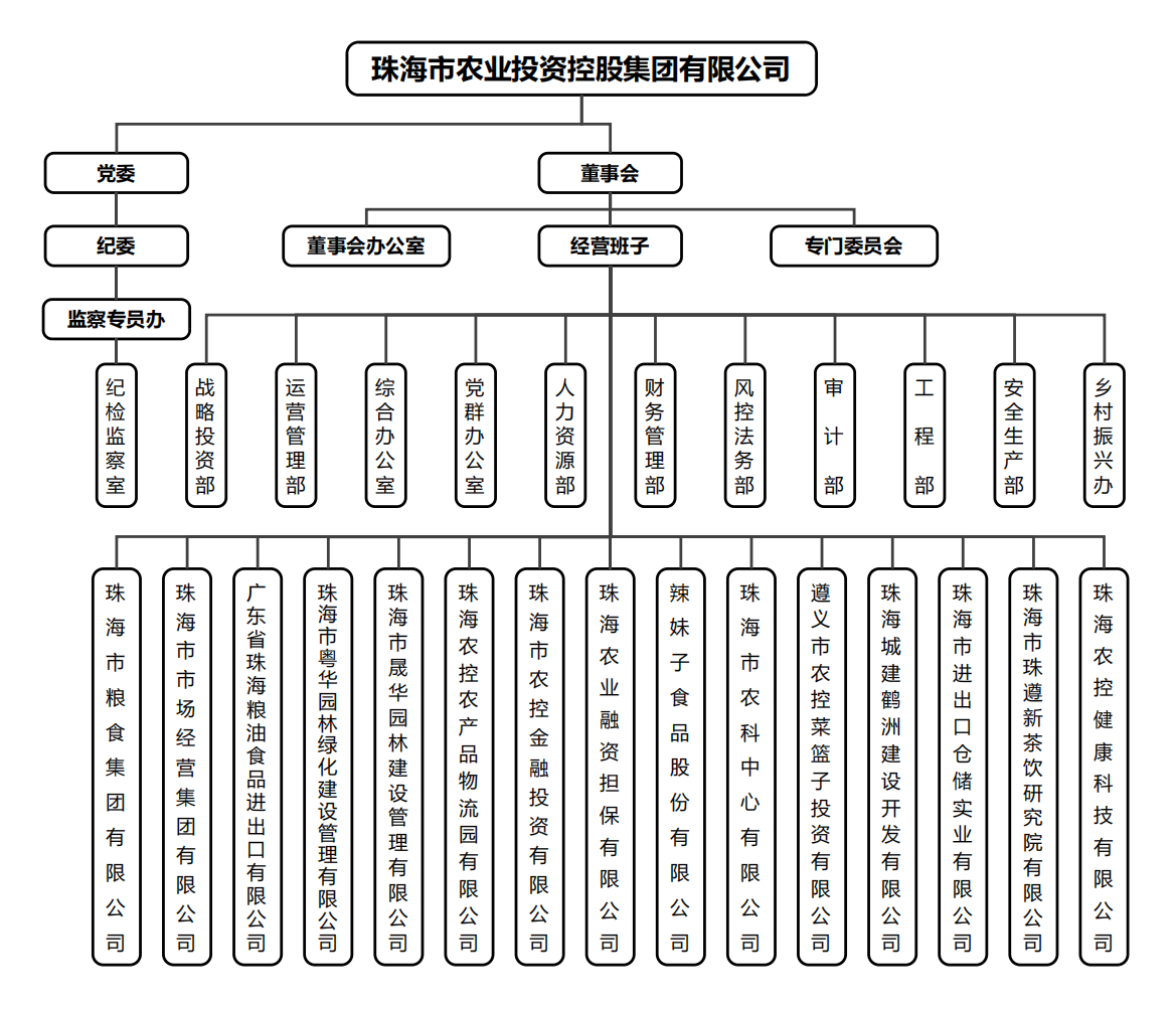 乐鱼官方网页版集团组织架构.png
